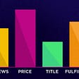 Amazon ranking bar graph with bars representing reviews, price, title, and fulfillment