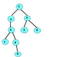 A undireected tree with 9 nodes