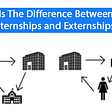 externship vs internship