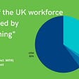 Pie chart showing that 40% of the UK workforce will be in a returner analogous situation by the end of 2021