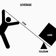 Leverage (Physics)