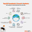 Top 10 Growth Markets during the Pandemic