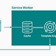 Service Worker Templating
