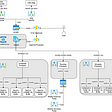 Architecture Diagram of Cloud With Chris Integration Platform