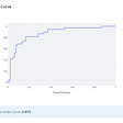 How to create stunning visualizations using python from scratch | by ...