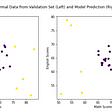Scatter Plot of Normal VS Abnormal Data from Validation Set (Left) and Model Prediction (Right)”
