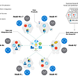 Governed mesh topology