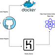 Real Time Sensor Data Visualisation Using Reactjs Nodejs Socket Io Real Time Sensor Data Visualisation Using Reactjs Nodejs Socket Io