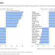 The 10 Best Data Visualizations of 2021 | by Terence Shin | Towards ...