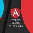 Essential Angular: Testing. Victor Savkin is a co-founder of… | by ...