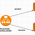 Application load balancer architecture