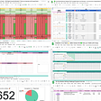 Screenshot collage of 5 Google Sheets templates. In order: 2-person shared expense tracker 2022, social media editorial calendar 2022, Weekly planner 2022, habit tracker 2022, 30-day medium writing challenge progress tracker.