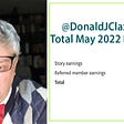 Donald J. Claxton’s May 2022 Medium Earnings