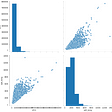Data Analysis in python: Getting started with pandas | by Kerry Parker ...