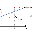 Targeting Multicollinearity With Python | by Aashish Nair | Towards ...