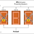 IDS vs IPS vs Firewall