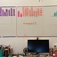 ©2022 Laura Jevtich Day 6 Kanban Board with Sticky Notes