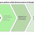 The steps to preform a data science search on Google Images