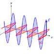 Image of perpendicular electric and magnetic waves travelling in a mutually perpendicular direction along the Poynting vector.