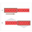 An illustration of a fixed window frame being slid from left to right of an array of numbers