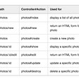 A table showing examples of RESTful routing for a photo website.