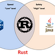Best Rust programming books and courses