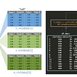 How to Easily Create Tables in Python | by Luay Matalka | Towards Data ...