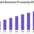 Intelligent Document Processing Companies