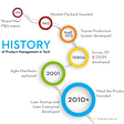 History of Product Management in Technology