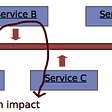 images/Chp6_Microservices.png