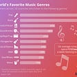 Interesting Facts about Urban Contemporary Music