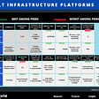 DLT Infrstructure Platforms