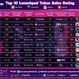 Leaderboard showing that Lifetise has been ranked 7th by CryptoGraph Ratings for being a Top10 Launchpad Token Sales