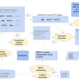 Boost your efficiency and process Excel-files with Python | by Benedikt ...