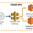 Create your VPC network