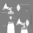 how to assemble a breast pump