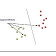 Multiple Linear Regression model using Python: Machine Learning | by ...