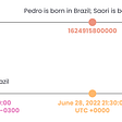 Two timelines. The first, named “real timeline”, shows that Pedro and Saori were born at the same instant. The second, named “contextual timeline”, shows their birthday apart, with 12 hour difference, where Pedro is born at June 28 and Saori is born at June 29.