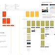 An overview of a sitemap in a wireframe structure with categories divided into colors, and some extra details.