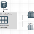 How to Build an ETL Pipeline with Python? | by Haq Nawaz | Dev Genius