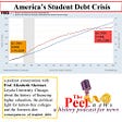 Podcast conversation regarding America’s student debt crisis.