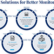 Solutions for Better Monitoring