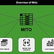 Overview of Mito