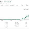 Google Finance Apple Stock Price: All