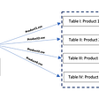 Python Data Visualization — Comparing 5 Tools | by Elena Kirzhner ...