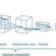 A Comprehensive Guide to Convolutional Neural Networks — the ELI5 way