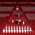 https://informationstrategyrsm.files.wordpress.com/2012/10/pyramid-of-internet-piracy-mpaa.jpg
