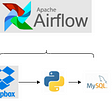How to Build an ETL Pipeline with Python? | by Haq Nawaz | Dev Genius