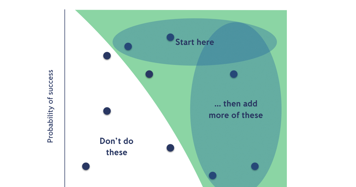 How we do machine learning at iZettle
