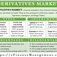 Derivatives Market – Types, Features, Participants and More